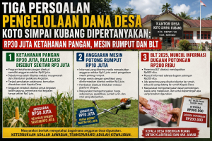 Tiga Persoalan Pengelolaan Dana Desa Koto Simpai Kubang Dipertanyakan: Ketahanan Pangan, Mesin Rumput dan BLT