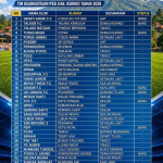 POLEMIK REGISTRASI TIM VOTER PSSI KERINCI
